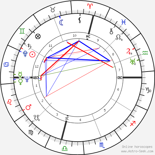 Alan Cranston birth chart, Alan Cranston astro natal horoscope, astrology