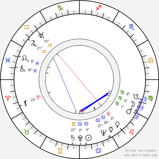 Aribert Heim birth chart, biography, wikipedia 2024, 2025
