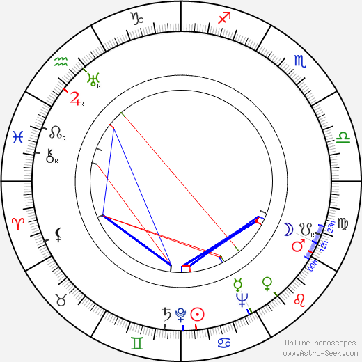 Aribert Heim birth chart, Aribert Heim astro natal horoscope, astrology