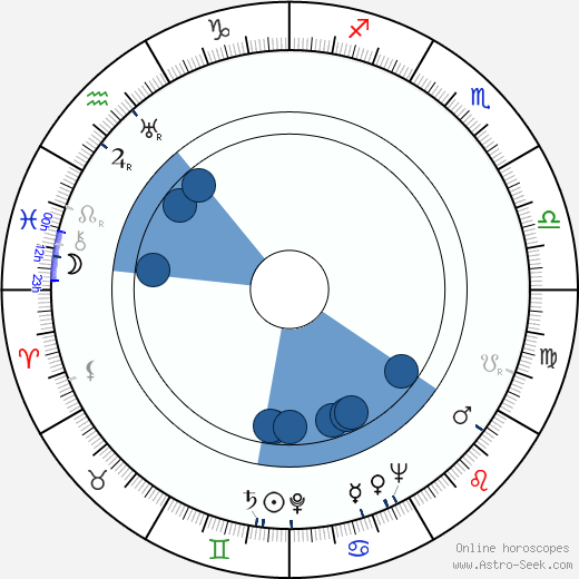 Béďa Pražský wikipedia, biography, birth chart, instagram Béďa Pražský wikipedia, horoscope, astrology, instagram