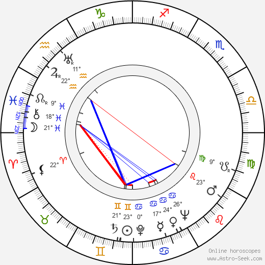 Béďa Pražský birth chart, biography, wikipedia 2023, 2024