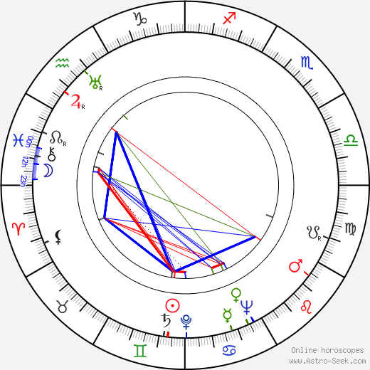 Béďa Pražský birth chart, Béďa Pražský astro natal horoscope, astrology