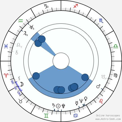 E. G. Marshall horoscope, astrology, sign, zodiac, date of birth, instagram