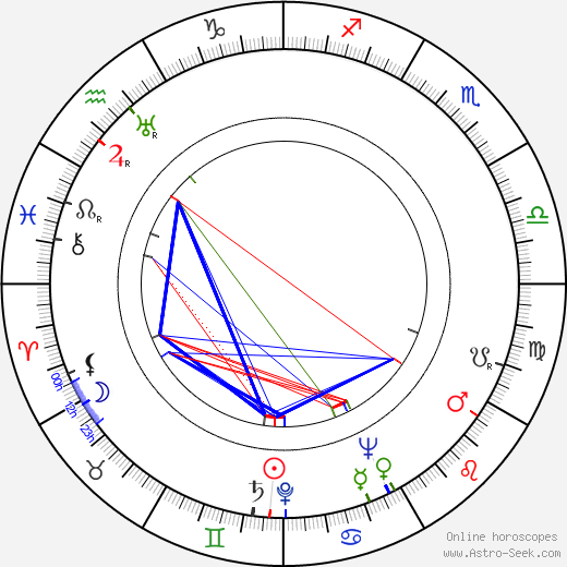 E. G. Marshall birth chart, E. G. Marshall astro natal horoscope, astrology