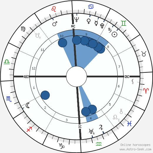 Elmer Boyd Staats wikipedia, horoscope, astrology, instagram