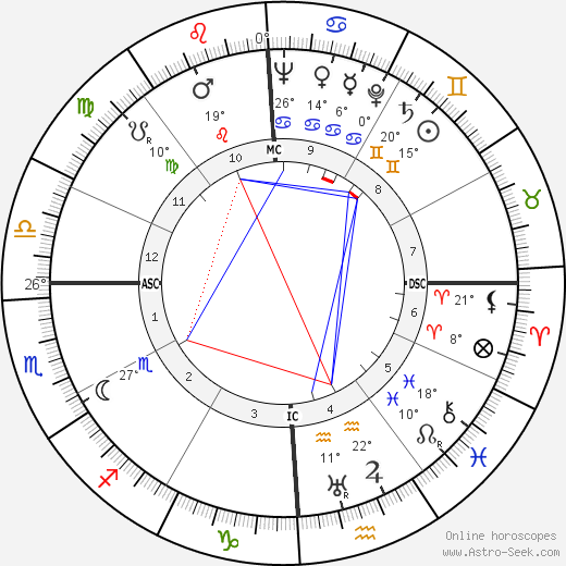 Elmer Boyd Staats birth chart, biography, wikipedia 2023, 2024