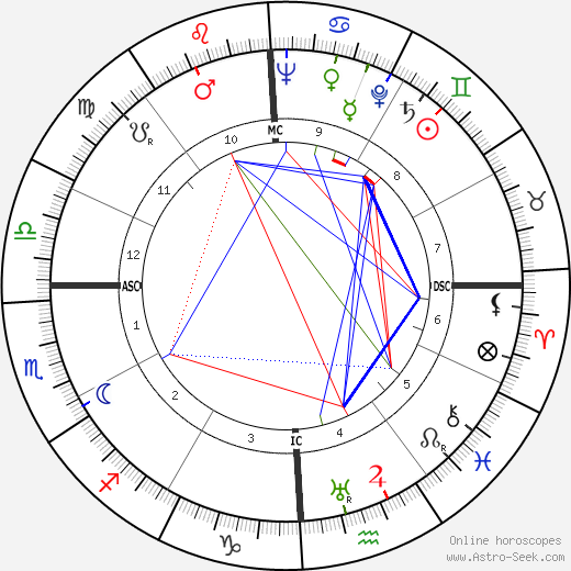 Elmer Boyd Staats birth chart, Elmer Boyd Staats astro natal horoscope, astrology