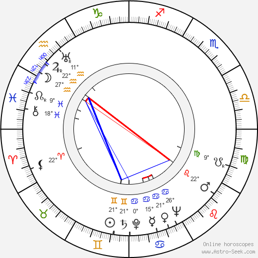 Filippo Walter Ratti birth chart, biography, wikipedia 2024, 2025