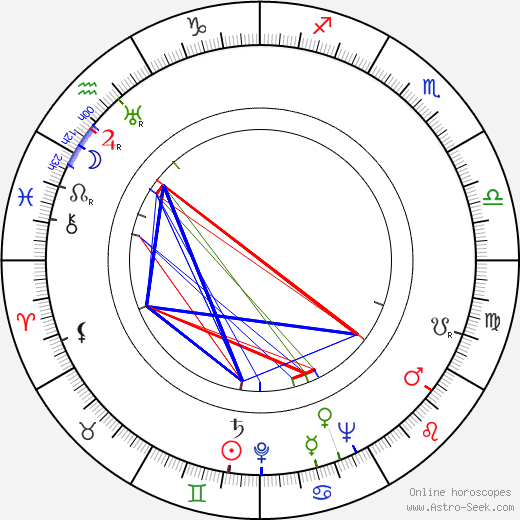 Filippo Walter Ratti birth chart, Filippo Walter Ratti astro natal horoscope, astrology