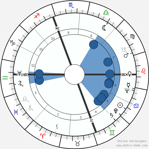 Francisco da Costa Gomes wikipedia, biography, birth chart, instagram Francisco da Costa Gomes wikipedia, horoscope, astrology, instagram
