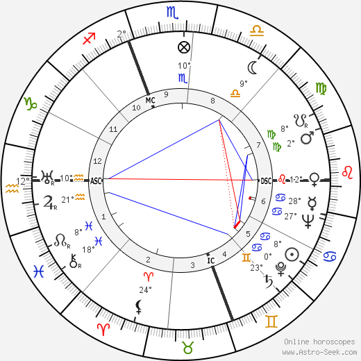 Francisco da Costa Gomes birth chart, biography, wikipedia 2024, 2025
