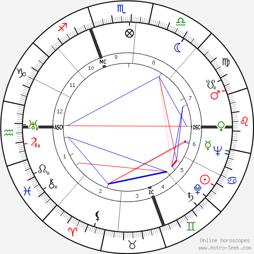 Francisco da Costa Gomes birth chart, Francisco da Costa Gomes astro natal horoscope, astrology