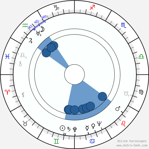 Gerald Mohr wikipedia, horoscope, astrology, instagram