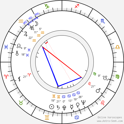 Gerald Mohr birth chart, biography, wikipedia 2024, 2025
