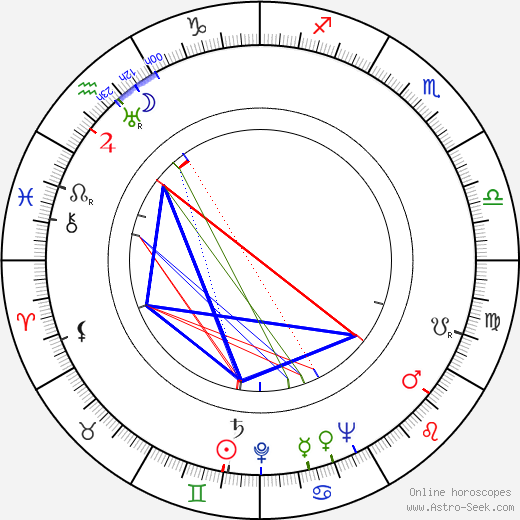 Gerald Mohr birth chart, Gerald Mohr astro natal horoscope, astrology