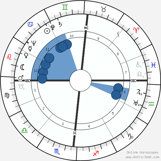 Giorgio Almirante wikipedia, biography, birth chart, instagram Giorgio Almirante wikipedia, horoscope, astrology, instagram