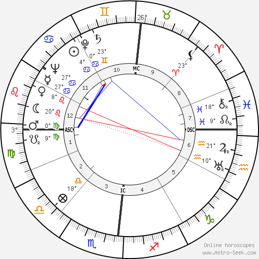 Giorgio Almirante birth chart, biography, wikipedia 2023, 2024