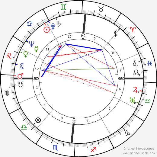 Giorgio Almirante birth chart, Giorgio Almirante astro natal horoscope, astrology