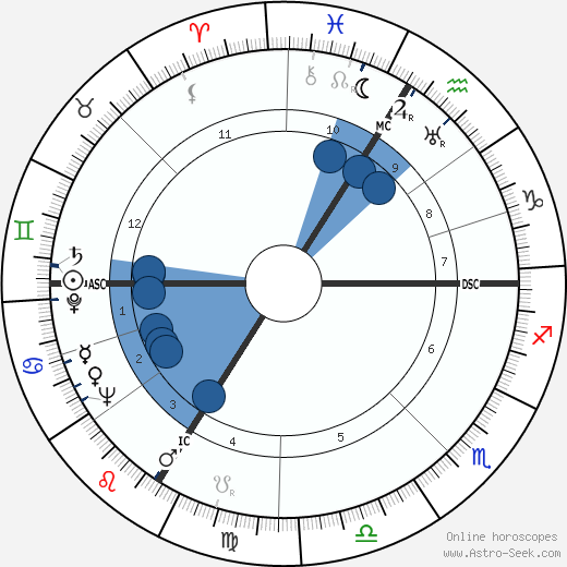 Gisèle Casadesus horoscope, astrology, sign, zodiac, date of birth, instagram