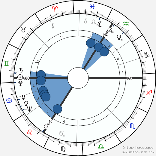Gisèle Casadesus wikipedia, biography, birth chart, instagram Gisèle Casadesus wikipedia, horoscope, astrology, instagram