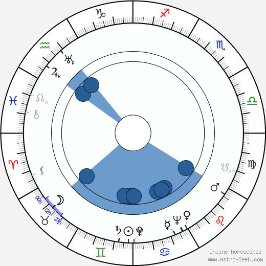 Harry Lauter wikipedia, horoscope, astrology, instagram