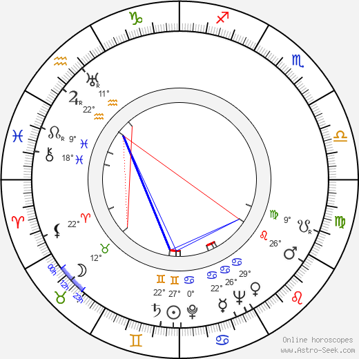 Harry Lauter birth chart, biography, wikipedia 2024, 2025