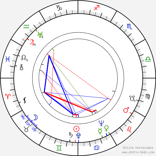 Harry Lauter birth chart, Harry Lauter astro natal horoscope, astrology