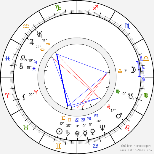 Iris du Pré birth chart, biography, wikipedia 2024, 2025