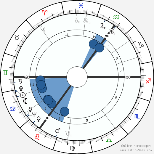 Jan Karski wikipedia, biography, birth chart, instagram Jan Karski wikipedia, horoscope, astrology, instagram