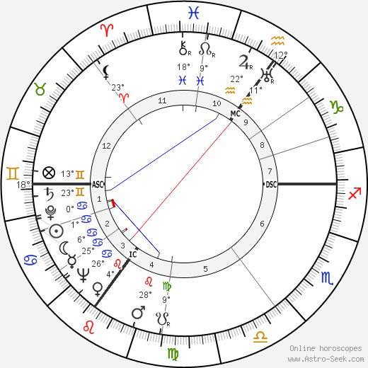 Jan Karski birth chart, biography, wikipedia 2024, 2025