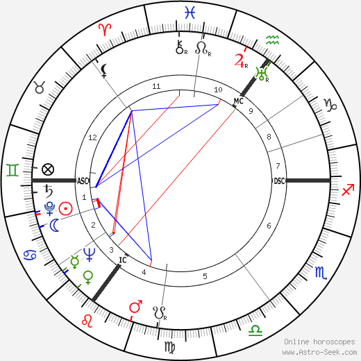 Jan Karski birth chart, Jan Karski astro natal horoscope, astrology