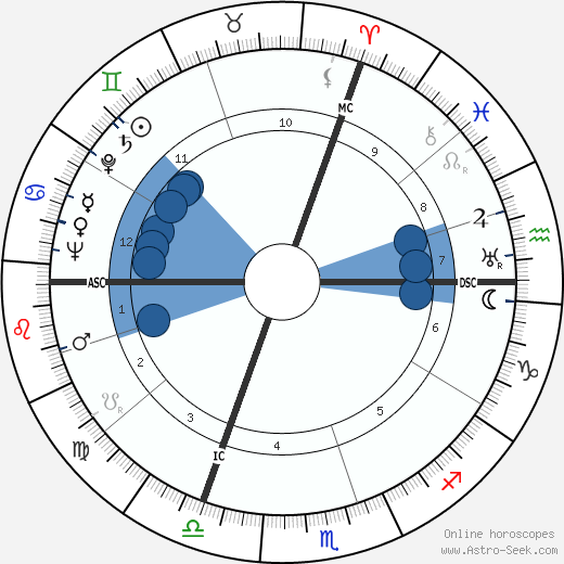 Jean Meyer wikipedia, biography, birth chart, instagram Jean Meyer wikipedia, horoscope, astrology, instagram