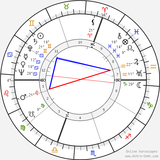 Jean Meyer birth chart, biography, wikipedia 2023, 2024