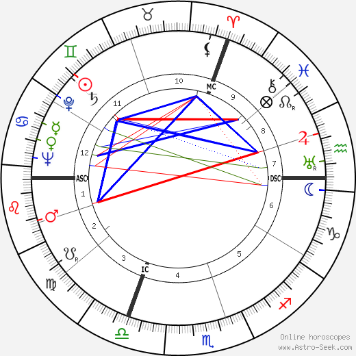 Jean Meyer birth chart, Jean Meyer astro natal horoscope, astrology