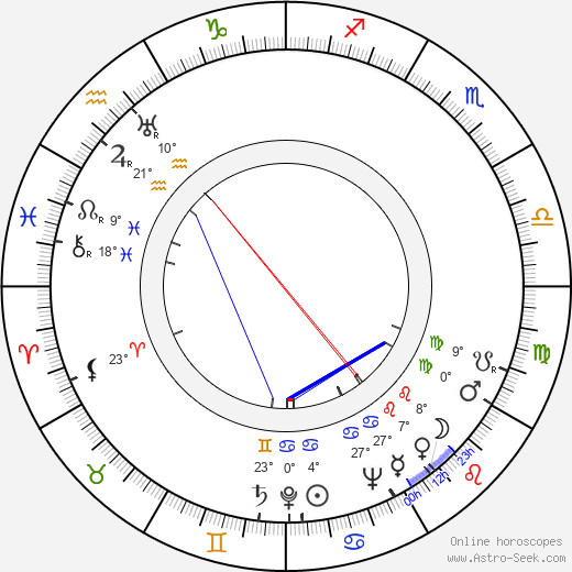 John Bailey birth chart, biography, wikipedia 2024, 2025