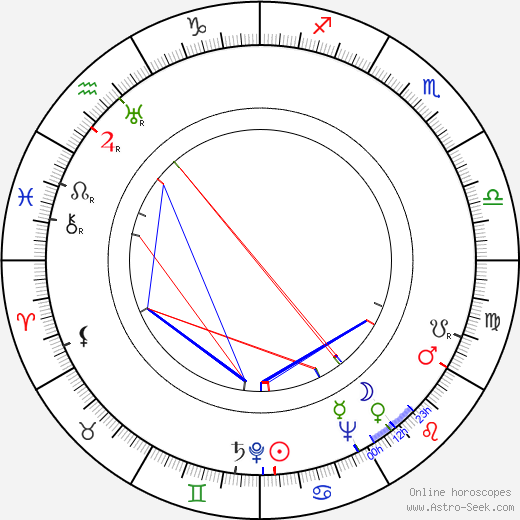 John Bailey birth chart, John Bailey astro natal horoscope, astrology