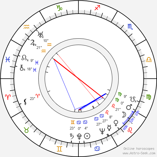 K. M. Walló birth chart, biography, wikipedia 2024, 2025