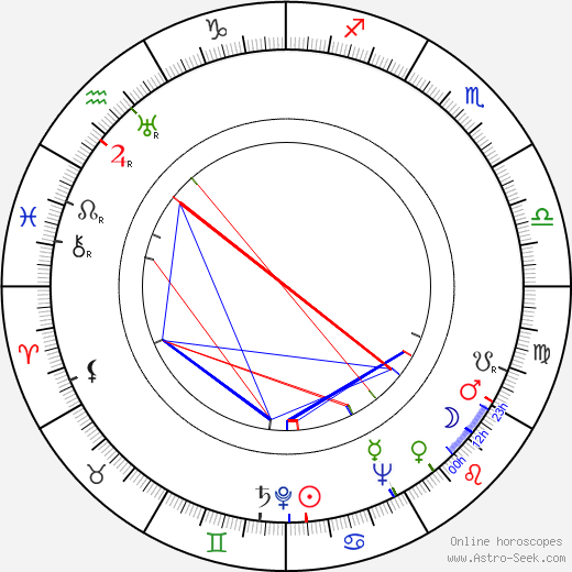 K. M. Walló birth chart, K. M. Walló astro natal horoscope, astrology