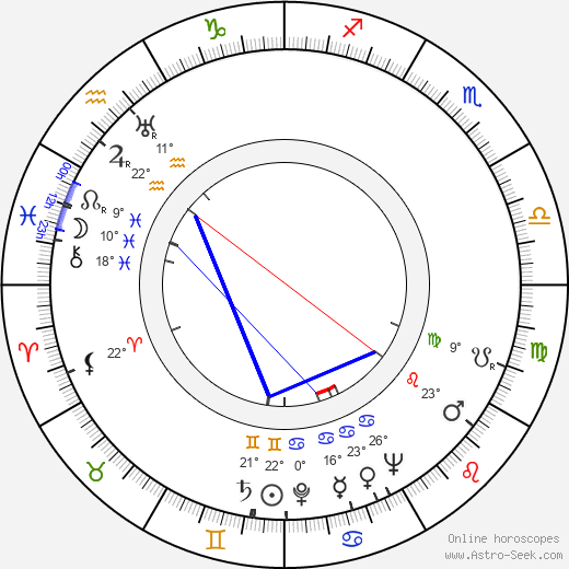 Kamil Bešťák birth chart, biography, wikipedia 2023, 2024