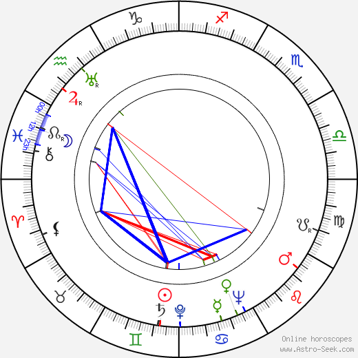 Kamil Bešťák birth chart, Kamil Bešťák astro natal horoscope, astrology