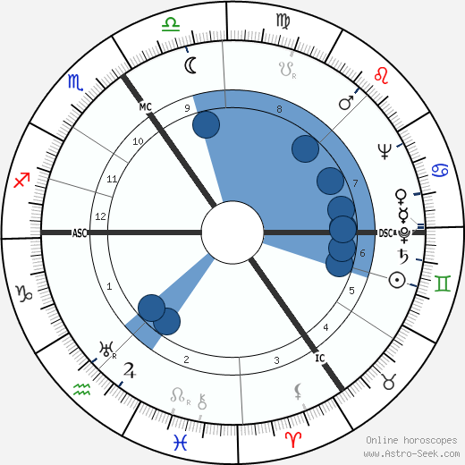 Karel Kaers horoscope, astrology, sign, zodiac, date of birth, instagram