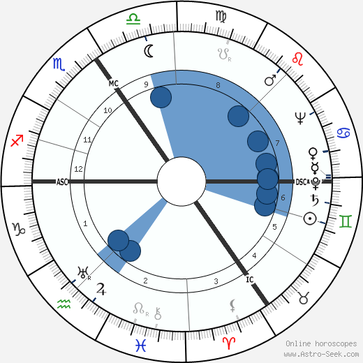 Karel Kaers wikipedia, biography, birth chart, instagram Karel Kaers wikipedia, horoscope, astrology, instagram