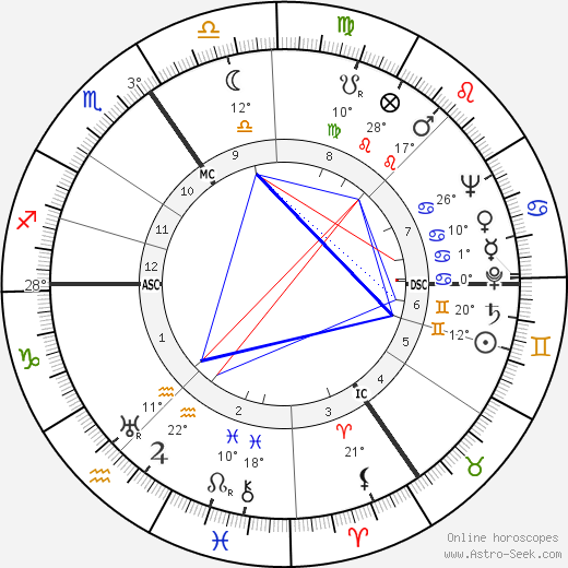 Karel Kaers birth chart, biography, wikipedia 2023, 2024