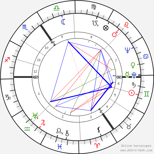 Karel Kaers birth chart, Karel Kaers astro natal horoscope, astrology