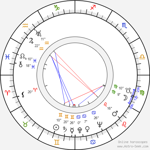 Kati Aspelin birth chart, biography, wikipedia 2024, 2025