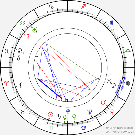 Kati Aspelin birth chart, Kati Aspelin astro natal horoscope, astrology