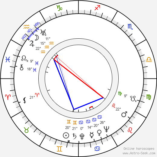 Lily Fayol birth chart, biography, wikipedia 2024, 2025