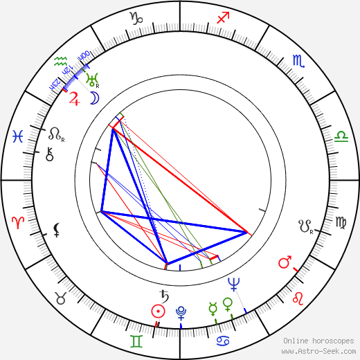 Lily Fayol birth chart, Lily Fayol astro natal horoscope, astrology