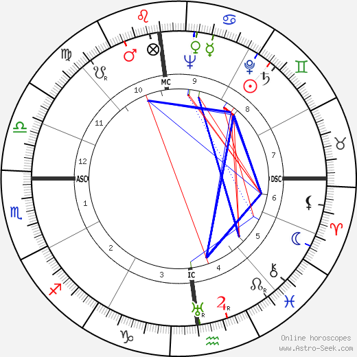 Louis Gabrillargues birth chart, Louis Gabrillargues astro natal horoscope, astrology