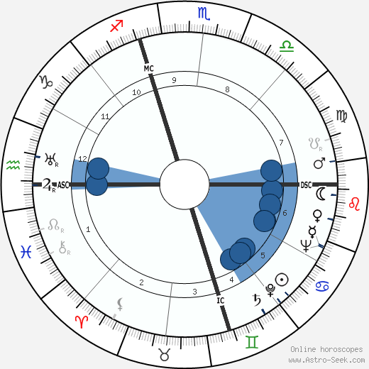 Lyman Spitzer wikipedia, horoscope, astrology, instagram